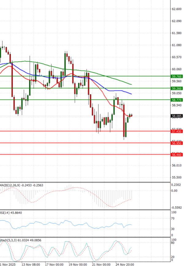 Nafta Analiza Analiza Teknike 26/11/2025